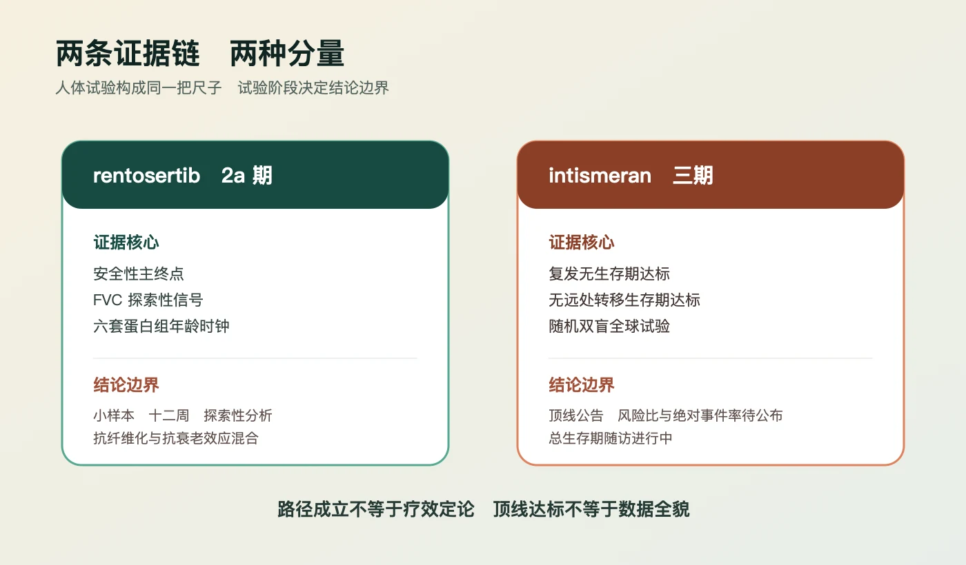 两条证据链的等级