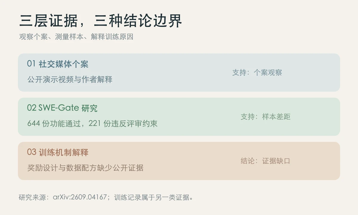 个案、研究与训练推测的证据边界