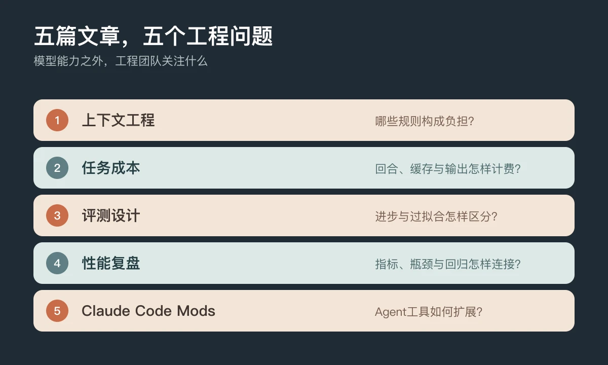 五篇文章对应的五个工程问题
