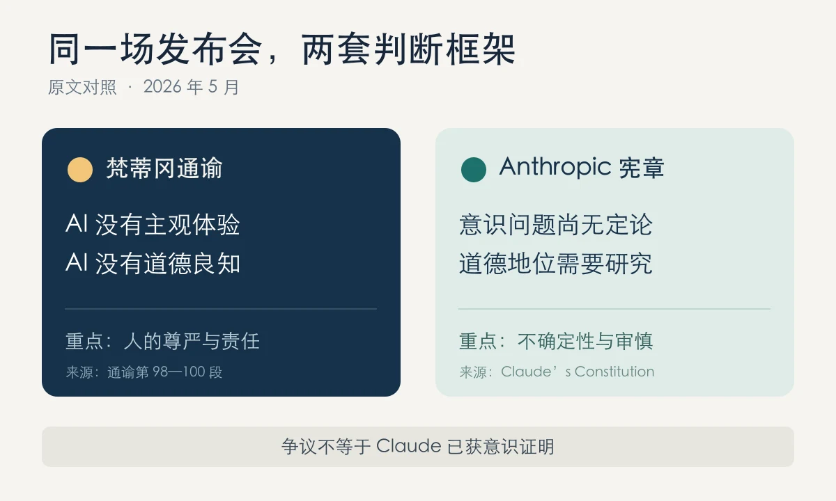 梵蒂冈通谕与Anthropic宪章的立场对照