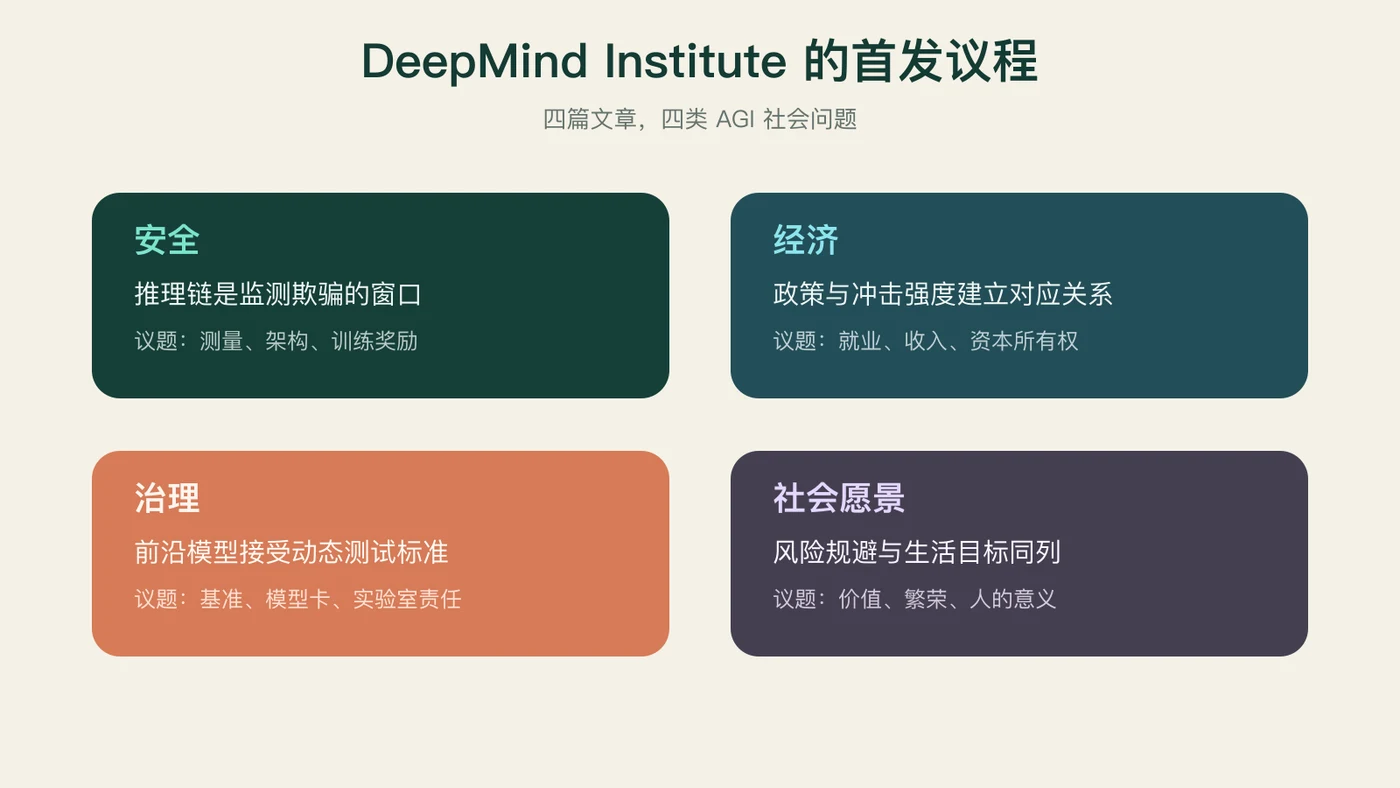 DeepMind Institute 的首发议程：安全、经济、治理与社会愿景