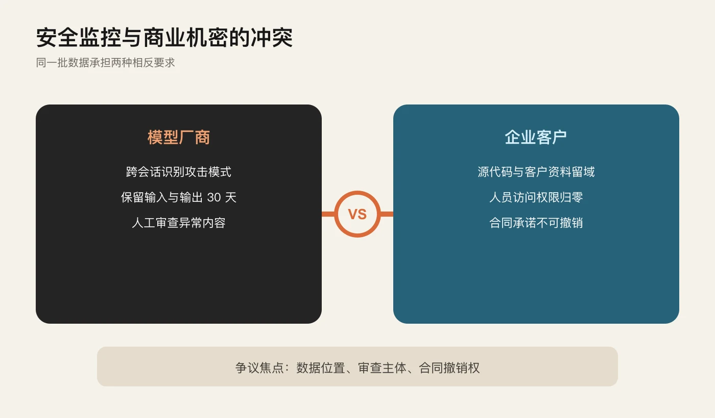 安全监控与商业机密的冲突