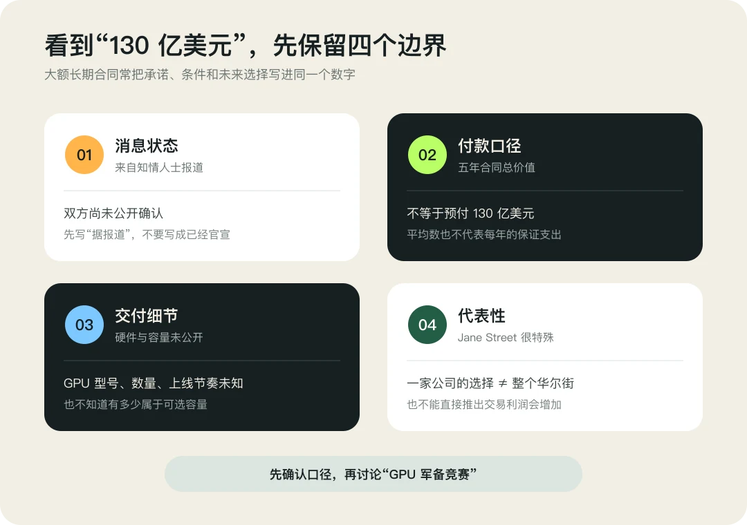阅读 130 亿美元合同需要保留的四个边界：报道状态、付款口径、交付细节和行业代表性。