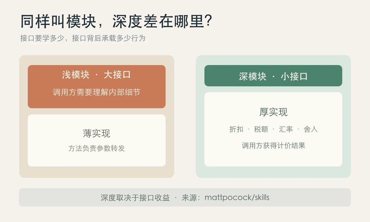 浅模块与深模块的接口差异