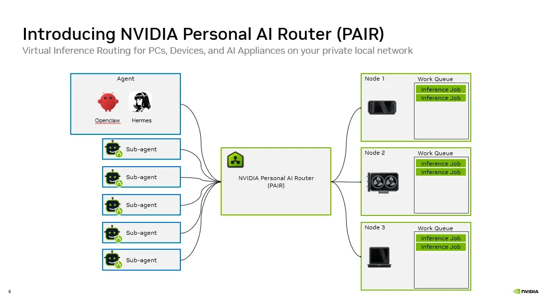 NVIDIA PAIR 请求路由图
