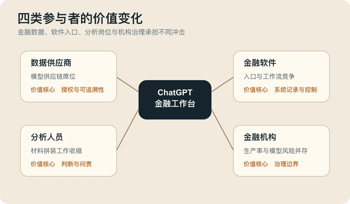 ChatGPT 金融版影响地图