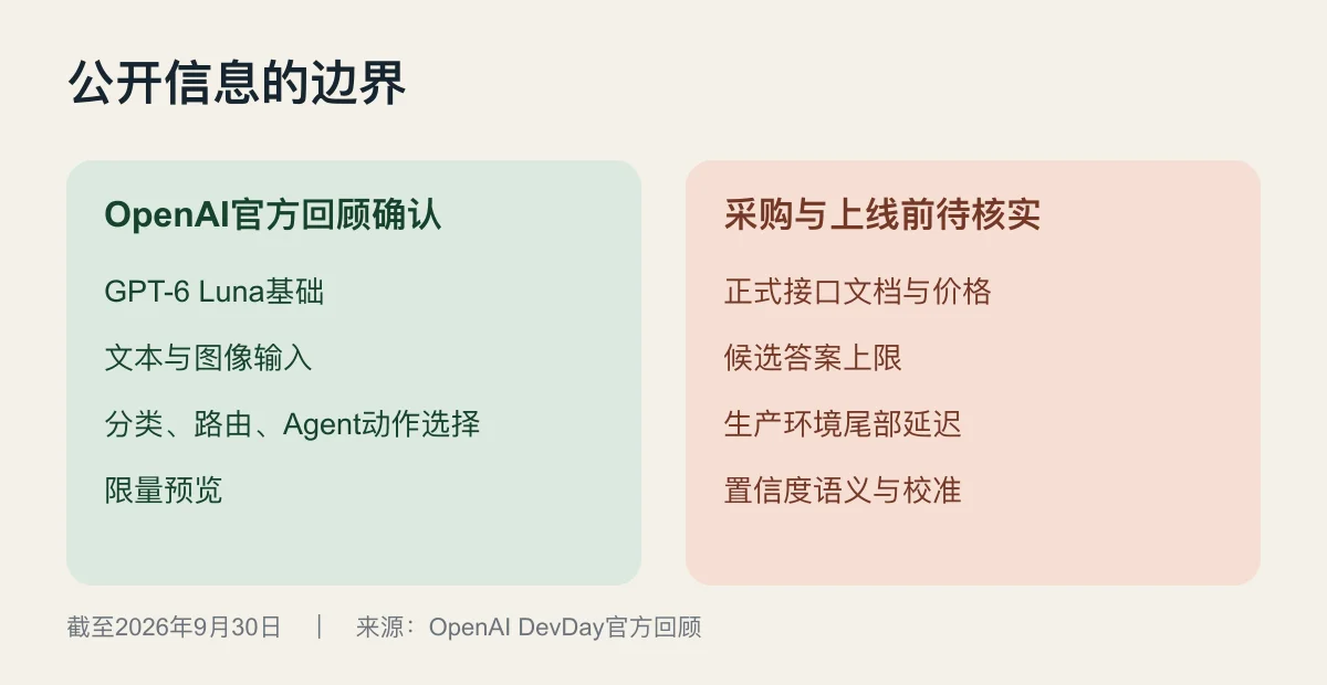 公开信息与待核实信息的边界